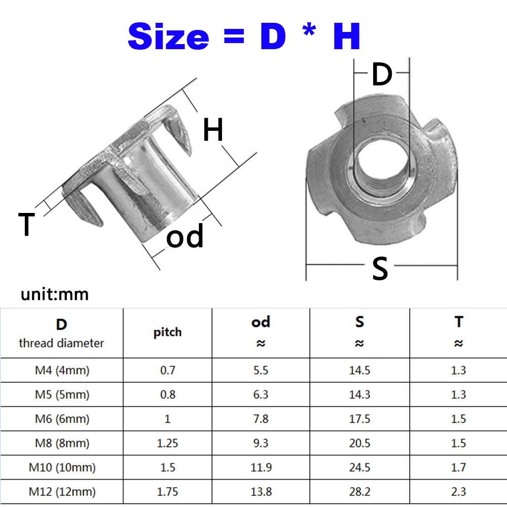 2/10/20szt M4 M5 M6 M8 M10 M12 – Furniture Quality Control recenzja i cena